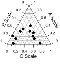 2D Ternary Diagram