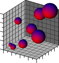 3D XYZ Bubble Plot