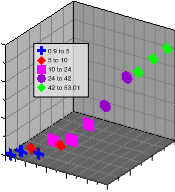 3D XYZ Class Scatter Plot