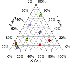 2D Ternary Diagram