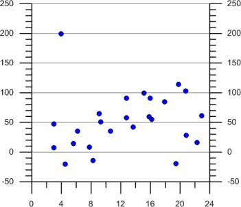 Image showing example duplicate axis