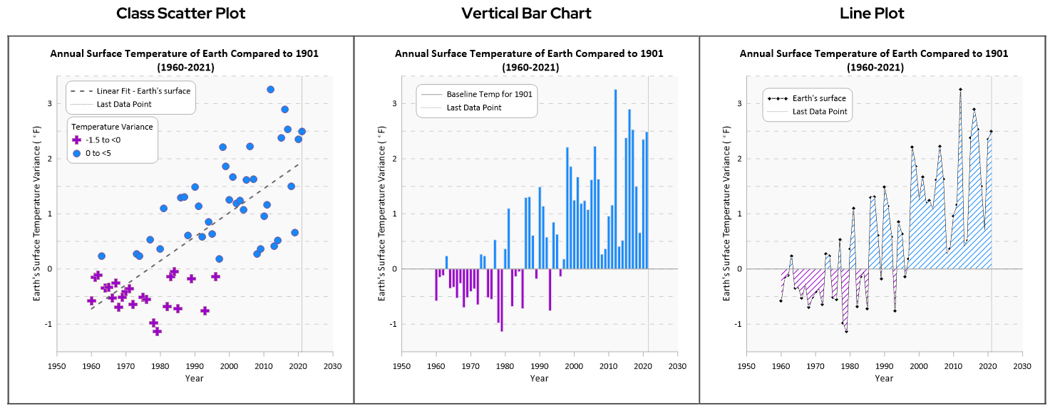 Illustration of three example plots: a line plot, a bar chart, and a class plot.