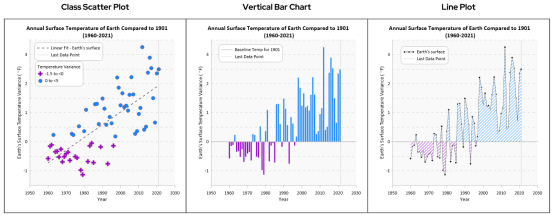 Illustration of three example plots: a line plot, a bar chart, and a class plot.
