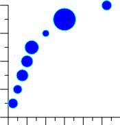 2D Bubble plot