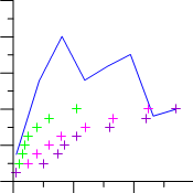 2D Summation Plot