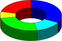 3D XYY Pie Chart