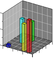 3D XYZ Bar Chart
